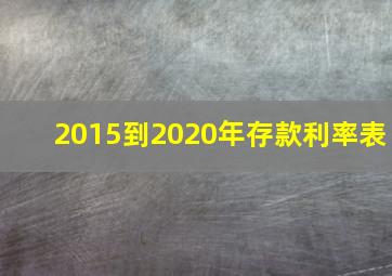 2015到2020年存款利率表