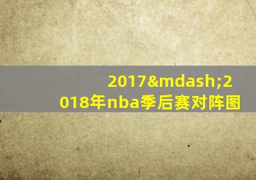 2017—2018年nba季后赛对阵图