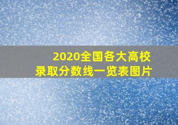 2020全国各大高校录取分数线一览表图片