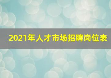 2021年人才市场招聘岗位表