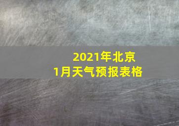 2021年北京1月天气预报表格