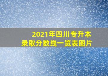 2021年四川专升本录取分数线一览表图片