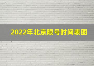 2022年北京限号时间表图