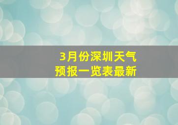 3月份深圳天气预报一览表最新