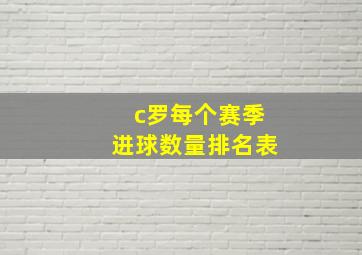 c罗每个赛季进球数量排名表