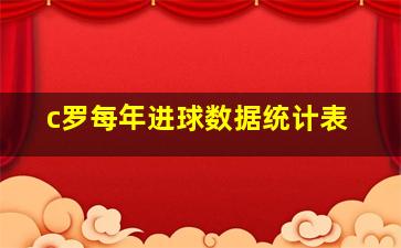 c罗每年进球数据统计表