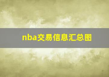 nba交易信息汇总图