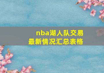 nba湖人队交易最新情况汇总表格