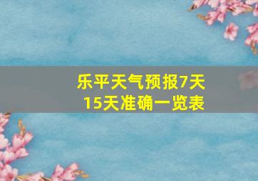 乐平天气预报7天15天准确一览表