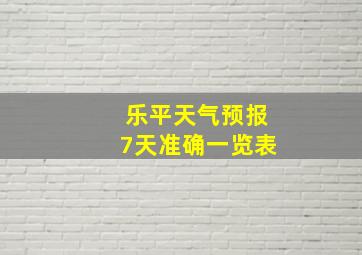 乐平天气预报7天准确一览表