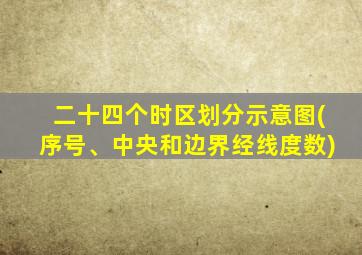 二十四个时区划分示意图(序号、中央和边界经线度数)