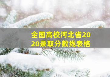 全国高校河北省2020录取分数线表格