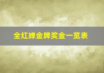 全红婵金牌奖金一览表