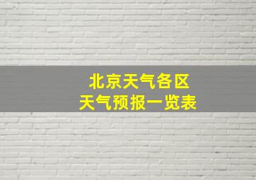 北京天气各区天气预报一览表