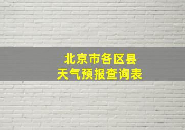 北京市各区县天气预报查询表