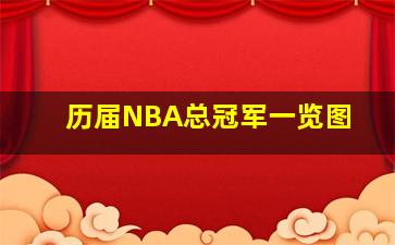 历届NBA总冠军一览图