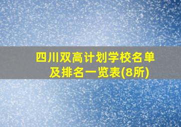 四川双高计划学校名单及排名一览表(8所)