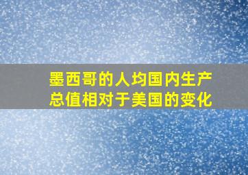 墨西哥的人均国内生产总值相对于美国的变化