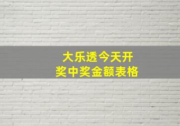 大乐透今天开奖中奖金额表格