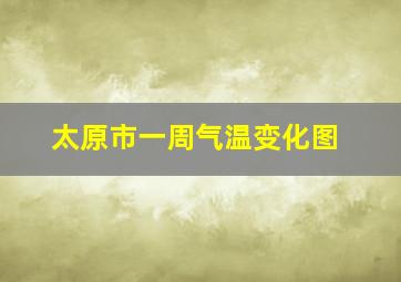 太原市一周气温变化图