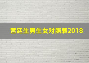 宫廷生男生女对照表2018