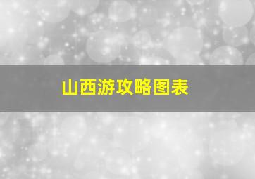 山西游攻略图表