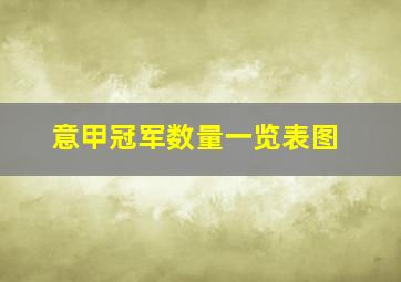 意甲冠军数量一览表图