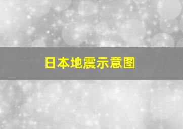 日本地震示意图