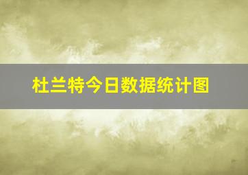 杜兰特今日数据统计图