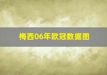 梅西06年欧冠数据图