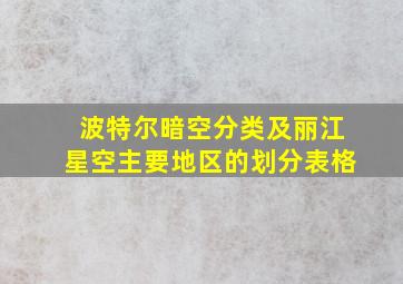 波特尔暗空分类及丽江星空主要地区的划分表格