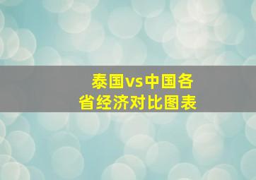 泰国vs中国各省经济对比图表