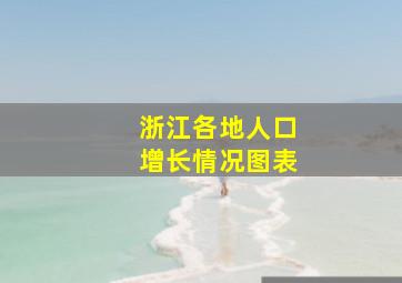 浙江各地人口增长情况图表