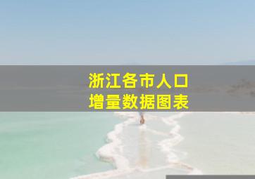 浙江各市人口增量数据图表