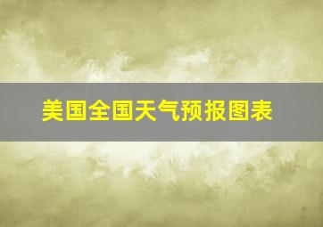 美国全国天气预报图表